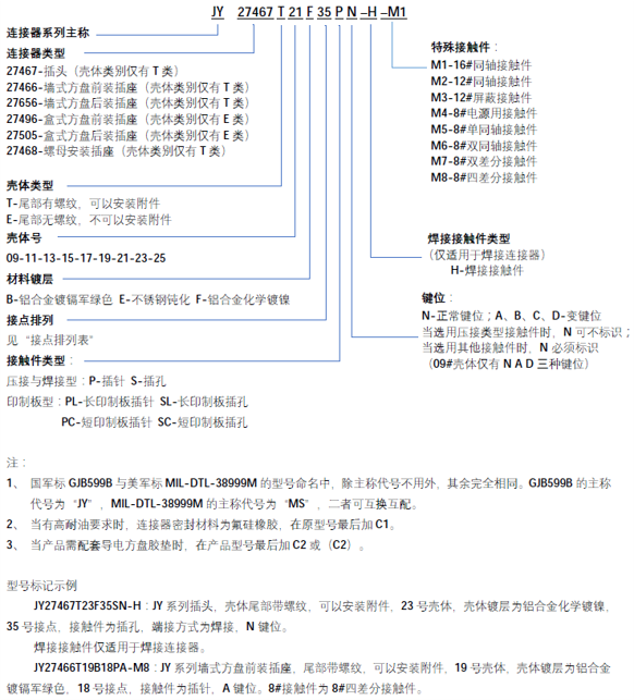 PEAK电子连接器、集成电路以及线束配套