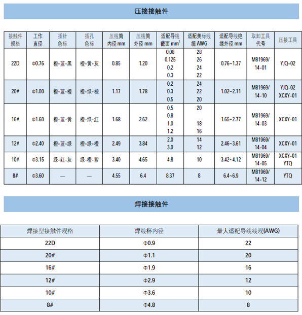 GJB599 I 压焊规格.png