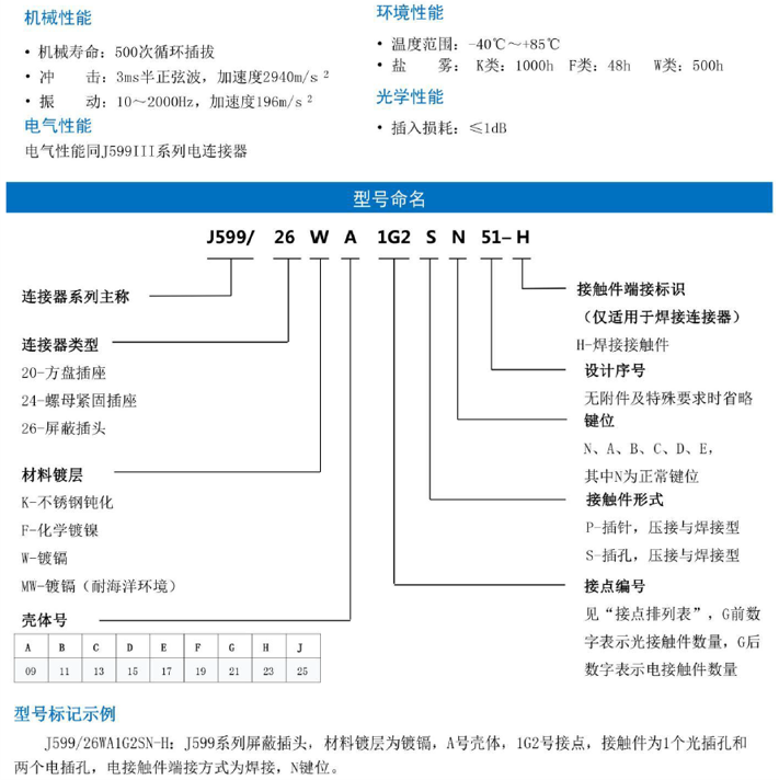 GJB599 III型光电1.png