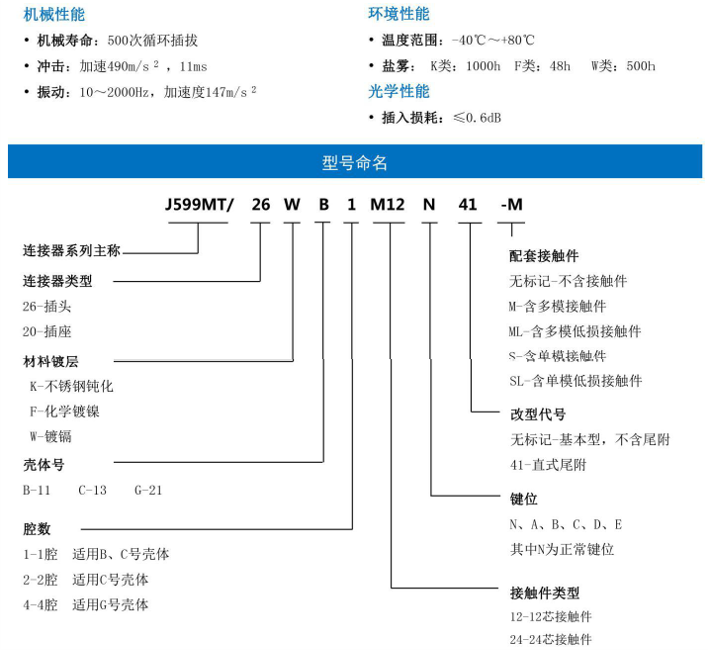 J599 MT光纤连接器1.png